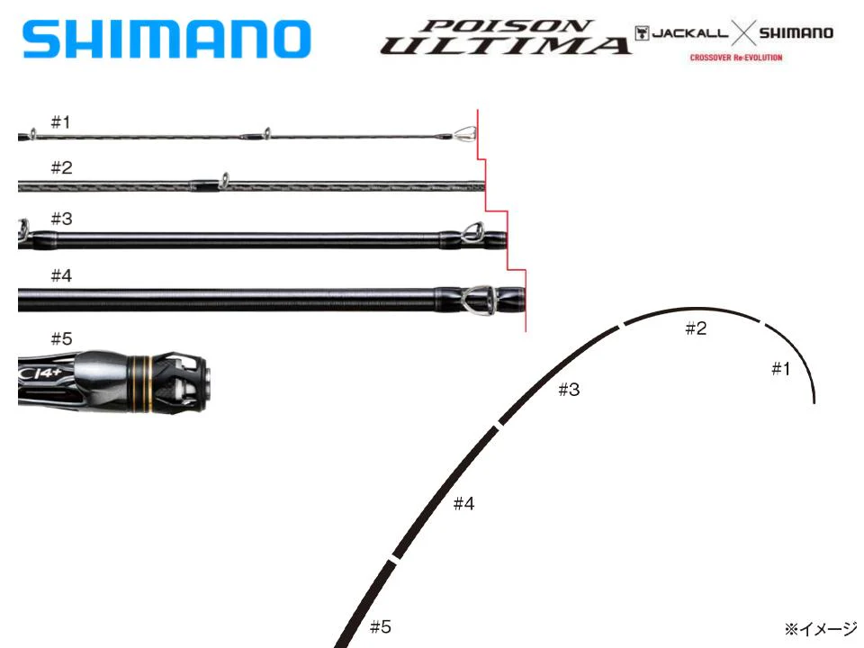 Pre-Order Shimano 23 Poison Ultima 5 Piece Baitcasting 1610MH-5 Sic - Image 4