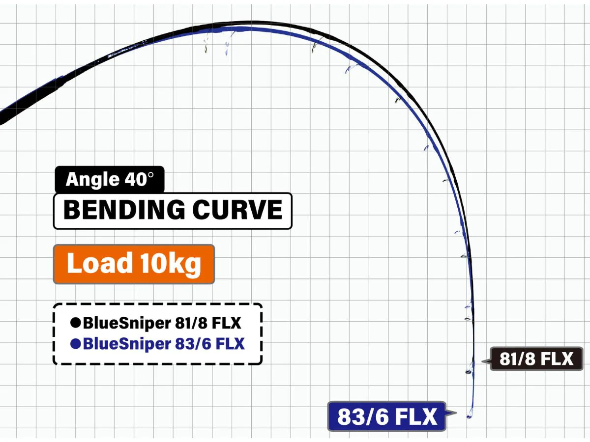 Yamaga Blanks 25 Blue Sniper 83/6 FLX-Mode - Image 3